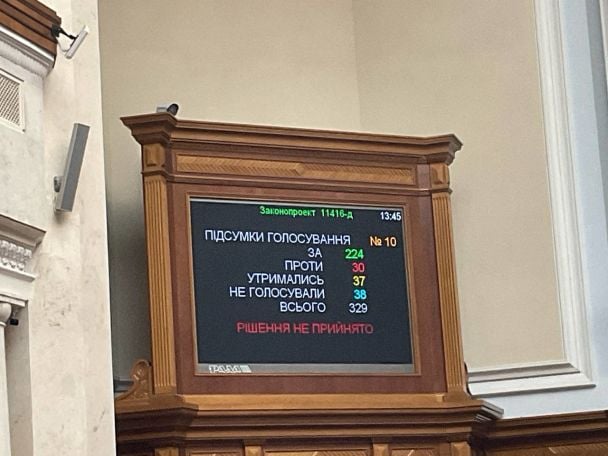 Результати голосування за законопроєкт №11416-д у першому читаннні / © Telegram-канал Ярослава Железняка