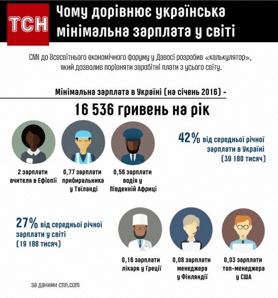  / © ТСН.ua