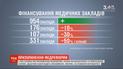 У МОЗ заявили про призупинення медреформи: лікарні фінансуватимуть за попередньою схемою