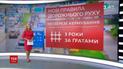 Уряд садитиме за ґрати п'яних водіїв та підвищить штрафи за порушення ПДР