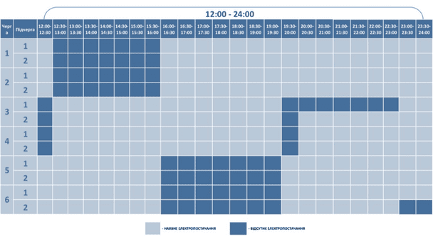 Графік відключення світла на Волині 3 грудня
