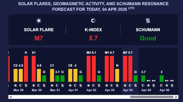 Магнитная буря 5 апреля. Фото: Мeteoagent