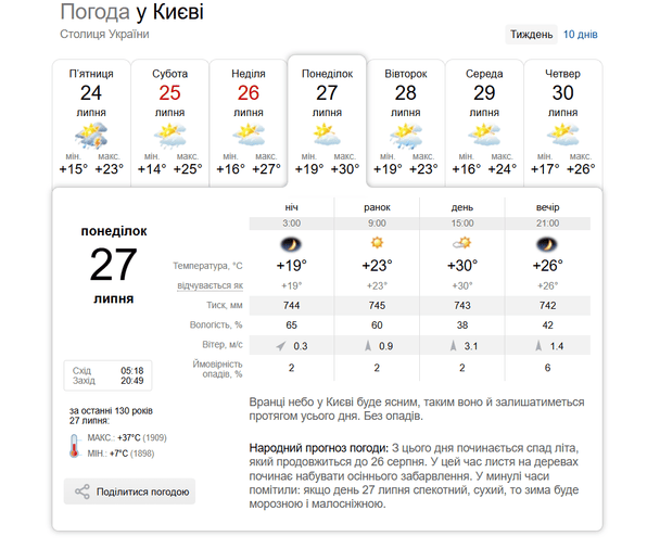 Погода в Киеве 27 июля