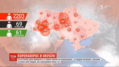 За добу від коронавірусу в Україні померло 12 осіб - статистика від МОЗ