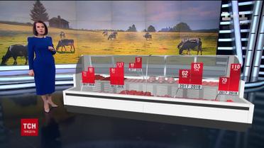 В Україні зросли ціни на м'ясні продукти