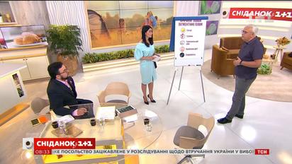 Говоримо про пігментні плями з лікарем-онкологом Миколою Анікуськом