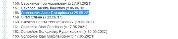 Анна Семенович у "чорному списку" Мінкульту / © mkip.gov.ua