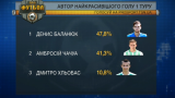 Денис Баланюк забив найкрасивіший гол першого туру