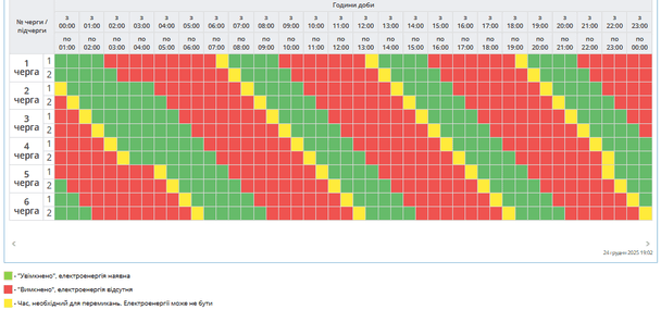 Графік відключення світла на Полтавщині 25 грудня