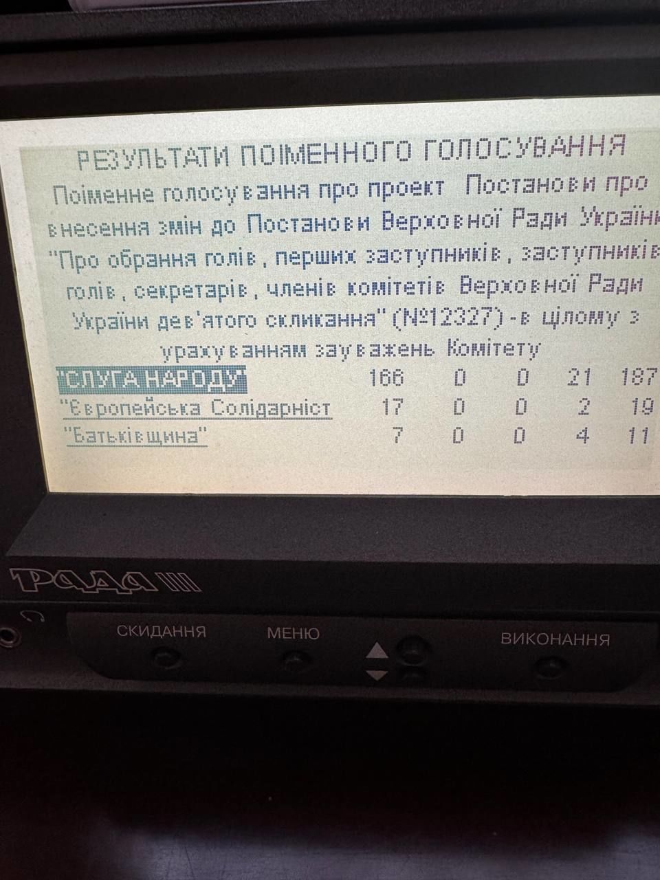 Результати голосування в Раді за відкликання Юрія Бойка з комітету / © Telegram-канал Ярослава Железняка