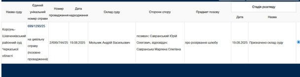 Юрій Савранський розлучається з дружиною / © court.gov.ua