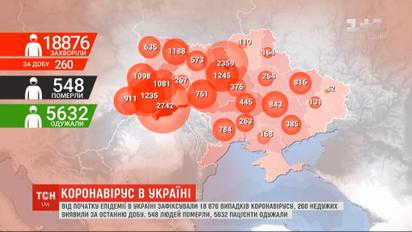 За сутки в Украине зафиксировали 260 случаев коронавируса