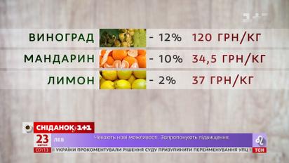В Україні знизилися ціни на фрукти - Економічні новини