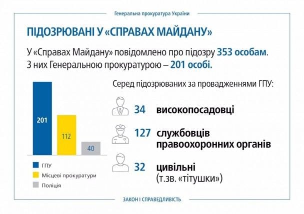  / © Юрій Луценко /Facebook