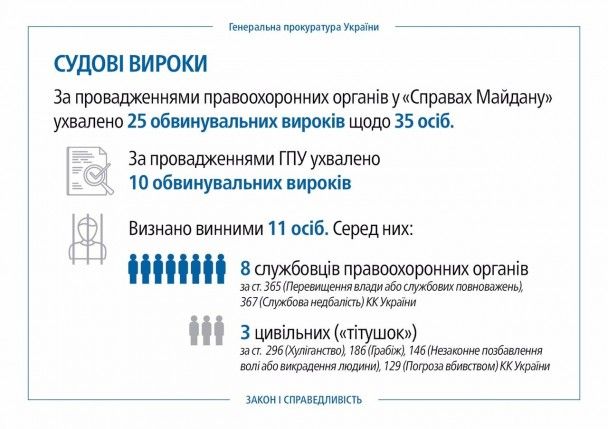  / © Юрій Луценко /Facebook