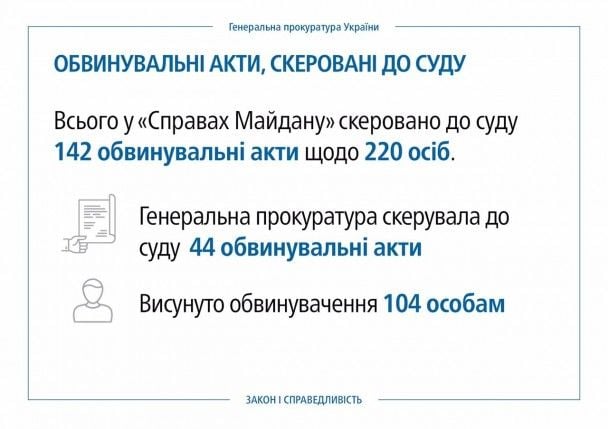  / © Юрій Луценко /Facebook