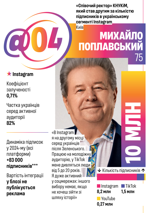 Інстаграм Михайла Поплавського