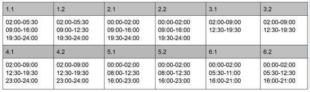 Графік відключення світла на Дніпропетровщині 19 лютого