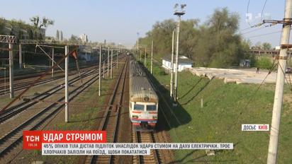 У Києві підліток отримав опіки 45% тіла після катання на даху електрички