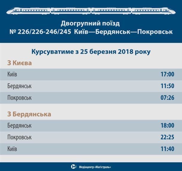  / © Магістраль