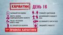 16-й день карантина: каких правил следует придерживаться, чтобы избежать инфекции
