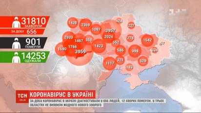 За сутки в Украине коронавирус диагностировали еще в 656 человек, 12 больных умерли