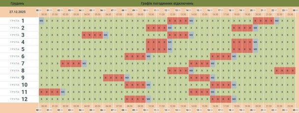 Графік відключення світла в Чернівецькій області 27 грудня