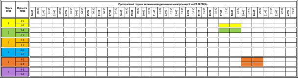 График отключения света на Закарпатье 20 марта