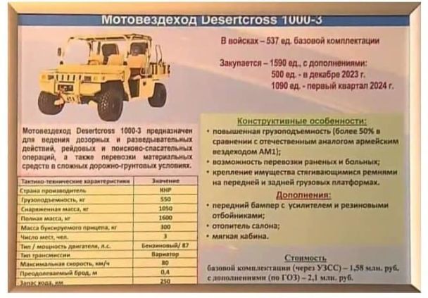 Технічні характеристики Desertcross 1000-3. Фото з російських ресурсів, яке опублікував Гудименко