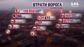 Втрати ворога на 17 січня: українські воїни знищили ще 870 російських окупантів