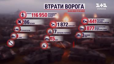 Потери врага на 17 января: украинские воины уничтожили еще 870 российских оккупантов