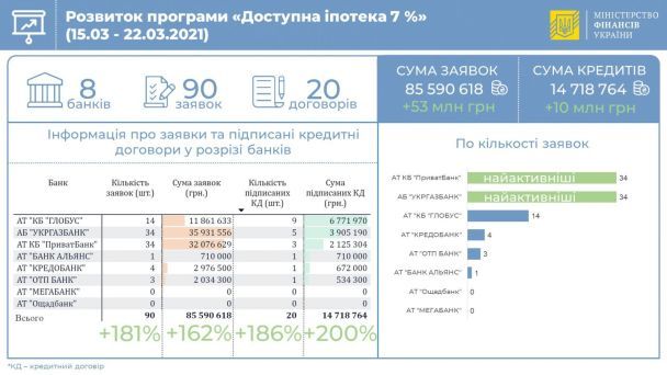  / © Міністерство фінансів України