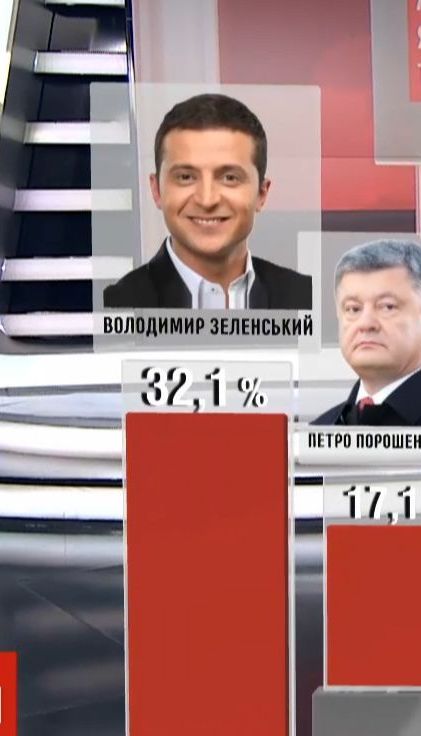 Самые свежие данные: социологи обнародовали рейтинги кандидатов за неделю до выборов