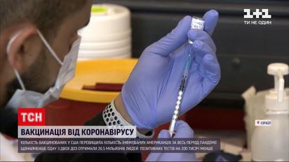 У США кількість вакцинованих перевищила кількість інфікованих за весь період пандемії COVID-19