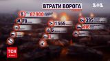 Втрати росіян на 28 листопада: українські бійці ліквідували 590 окупантів і знищили купу техніки