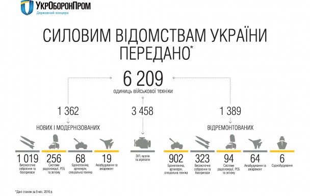  / © Укроборонпром