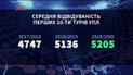 Изменился ли уровень украинского футбола за последние полгода
