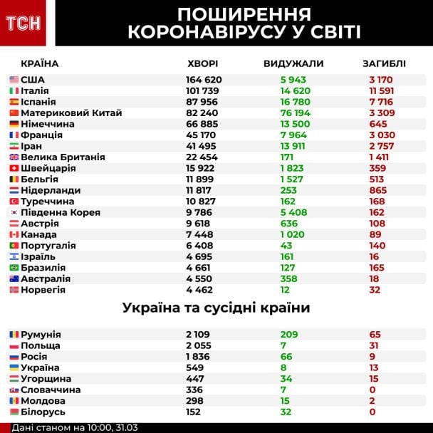  / © ТСН.ua