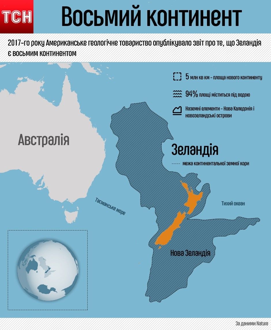 План характеристики новой зеландии