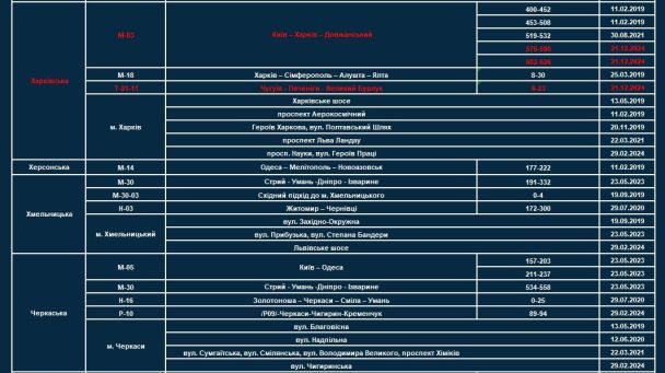 Додано 51 нову ділянку, де встановлені прилади TruCAM