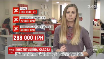 ВР розглядає закон, що передбачає 300 тисяч зарплати та пільги для суддів Конституційного суду
