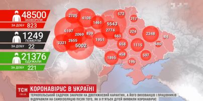 Карантин и самоизоляция: в Тернопольском садике обнаружили вспышку коронавируса