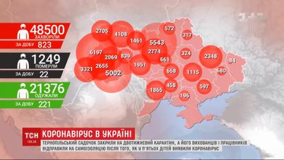 Карантин и самоизоляция: в Тернопольском садике обнаружили вспышку коронавируса