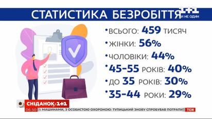 Як пандемія вплинула на рівень безробіття в Україні