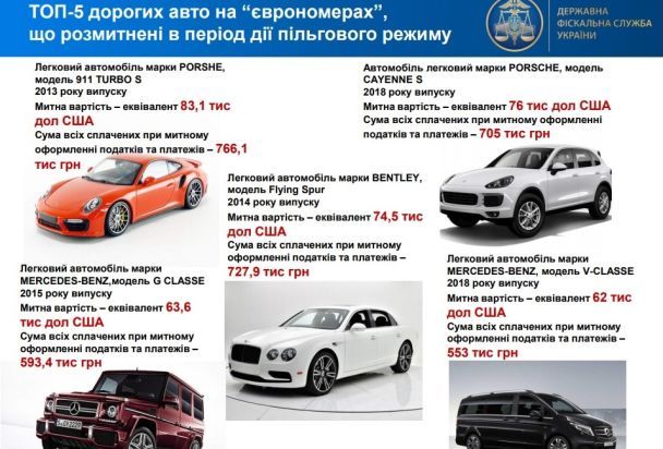  / © ГФС
