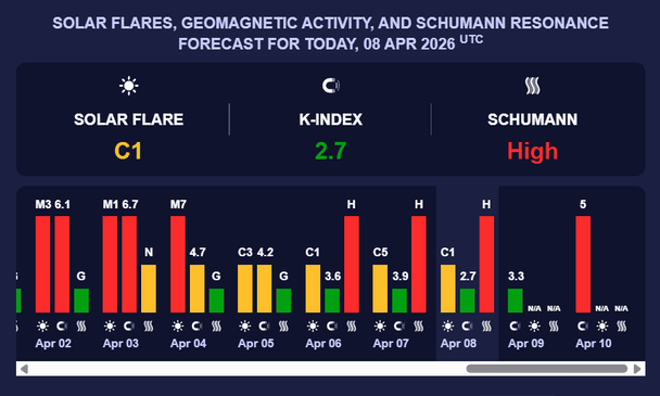 Магнітна буря 9 квітня. Фото: Мeteoagent 