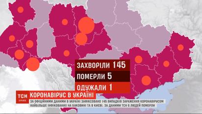 За ночь число больных на коронавирус в Украине возросло до 145