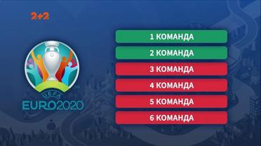 Ліга націй УЄФА як шлях до Євро 2020: що варто знати про новий турнір