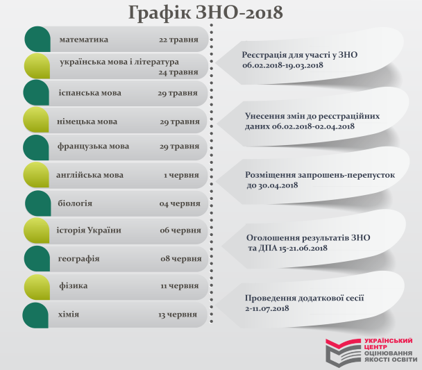  / © Український центр оцінювання якості освіти