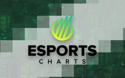 Сервіс Esports Charts представив аналіз СНД-ринку кіберспорту та стримінгу за 2020 рік
